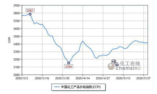 上周化工市場平穩運行，氫氟酸需求溫和支撐價格